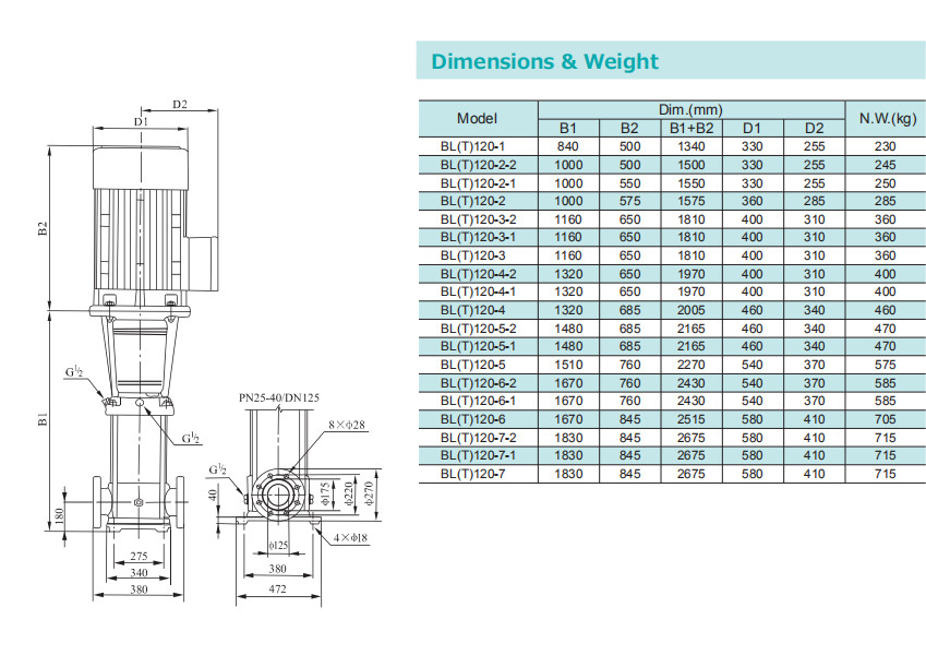 Vertical Multi-Stage Centrifugal Pumps